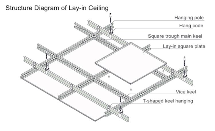 Clip-in aluminum ceiling tile for Train Stations - detail view